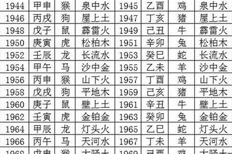 1987年屬什麼|1987 年出生属什么生肖